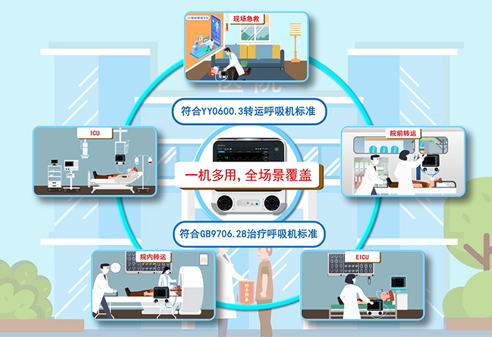 全场景应用